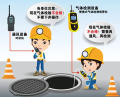 忻州有限空间安全作业操作规程